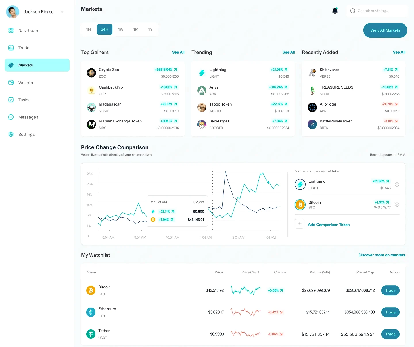 Cette Plateforme investissement crypto